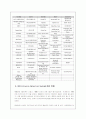 I D S의 전망 21페이지