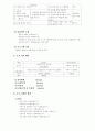 사업계획서(지체장애인을 위한 성교육 재활프로그램) 4페이지