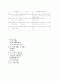 사업계획서(지체장애인을 위한 성교육 재활프로그램) 5페이지
