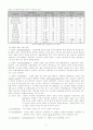 전분(starch)제조 및 현미경으로 전분 입자 관찰 2페이지