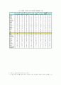  IT산업 경쟁력 지표의 국제비교 2페이지