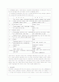 평생교육의 유사개념 3페이지