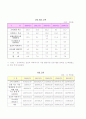 보험범죄의 실태분석과 대응방안 9페이지