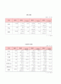 보험범죄의 실태분석과 대응방안 12페이지