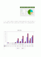 보험범죄의 실태분석과 대응방안 13페이지