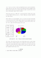 한국정부의 청소년정책 참여 시스템의 문제점 및 개선방안에 관한 고찰 2페이지