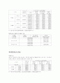 한국전력에서 판매하는 전력의 판매단가 2페이지