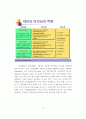 고객관계관리 13페이지