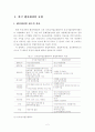 한국 벤처캐피탈과 외국 벤처캐피탈의 비교 2페이지