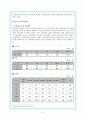 탈북청소년의 사회적응과 부적응에 관한 총체적 이해 2페이지
