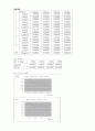 힘과 가속도 (결과 Report) 2페이지