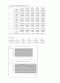 힘과 가속도 (결과 Report) 3페이지