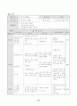 배드민턴 학습지도안 30페이지
