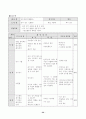 배드민턴 학습지도안 32페이지