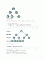 Heap Sort(힘소트)의 정의 종류 및 우선순위 큐(Priority Queue) 힙 정렬의 방법 2페이지