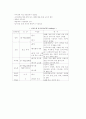 요추천자 4페이지