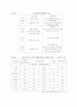 금융구조조정의 현황 및 향후 구조 조정방향 7페이지