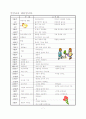 가정통신문 7페이지