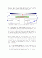 최근 사이버 공격 기술 및 차세대 정보보호 기술 전망 7페이지