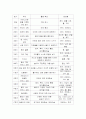 미술치료(도널드 위니캇의 대상관계이론에 기초한 미술치료 4페이지