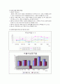 중국경제 발전과정에 대한 완벽분석 7페이지