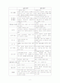 질적,연구방법론 2페이지