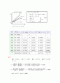 상수도공학(인구추정5가지방법) 4페이지