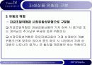 [발표자료] 파생상품의 위험과 금융사고 11페이지
