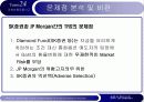 [발표자료] 파생상품의 위험과 금융사고 25페이지