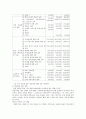 (프로포절)청소년을 위한 성교육 프로그램 제안서 3페이지