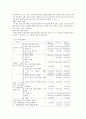 (프로포절)청소년을 위한 성교육 프로그램 제안서 4페이지