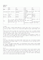 주류시장의 현황과 미래 7페이지