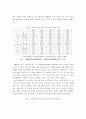 중국의 과학기술력 상승과 외국기업들의 대응에 관한 고찰 4페이지