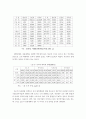 중국의 과학기술력 상승과 외국기업들의 대응에 관한 고찰 8페이지