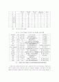 중국의 과학기술력 상승과 외국기업들의 대응에 관한 고찰 11페이지