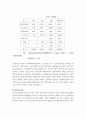 중국의 생물의약 산업과 한중협력 방안에 관한 고찰 7페이지