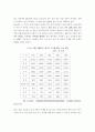 중국의 생물의약 산업과 한중협력 방안에 관한 고찰 8페이지