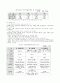 U-특허청을 향한 특허행정의 정보화 과정과 정책평가 24페이지