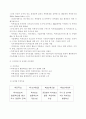 U-특허청을 향한 특허행정의 정보화 과정과 정책평가 40페이지