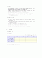 경도시험(Hardness Test) 보고서 7페이지