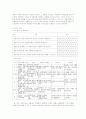 독일어학습에 대한 수행평가 방법 2페이지
