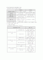실업보상의 원리와 특성 2페이지