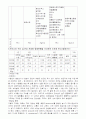보건소 전염병관리사업 2페이지