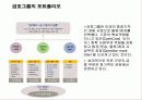 아시아나 그룹(금호그룹) 경영전략 분석 12페이지