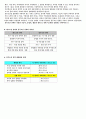 블루오션전략 2페이지