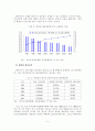 편의점(CVS)의 유통서비스 혁신 방안 9페이지