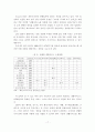 편의점(CVS)의 유통서비스 혁신 방안 17페이지