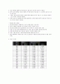 자외선, 가시광선 흡광도 측정 2페이지