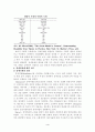 장애인복지의 이해 4페이지