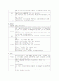 PID 투약처방 2페이지